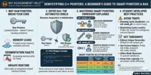 Demystifying C++ Pointers: A Beginner’s Guide to Smart Pointers and RAII
